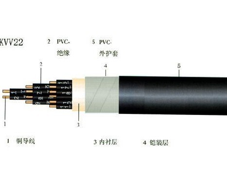KYV32多種規(guī)格和型號