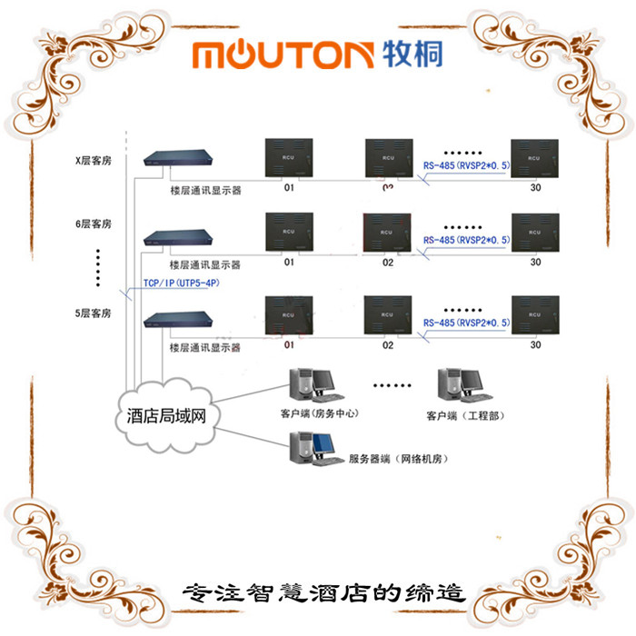 酒店RCU客控廠家直銷