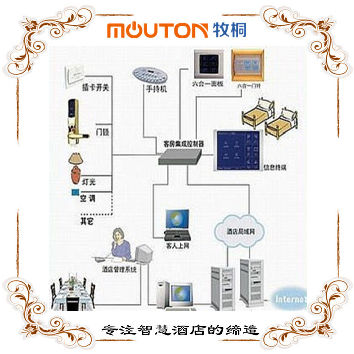 賓館TCP IP客控廠家定制