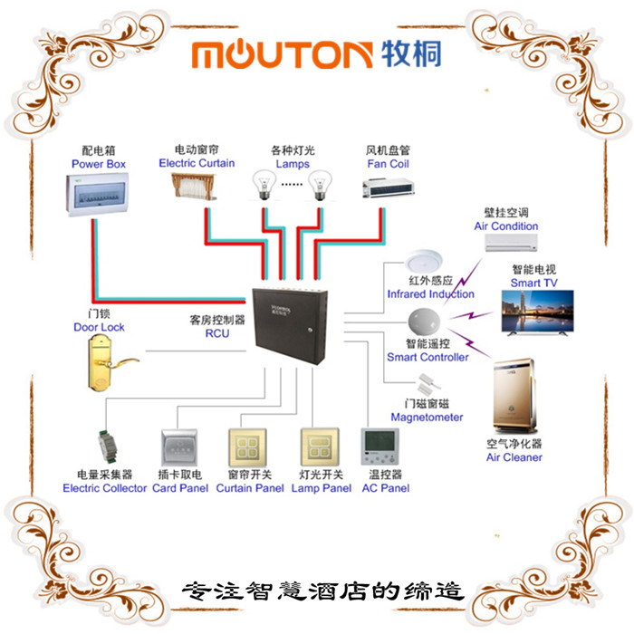 客?？头恐悄芸刂品桨笍S家定制