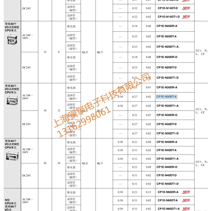 數(shù)字量輸入、輸出混合模塊  CJ1W-SCU21-V1