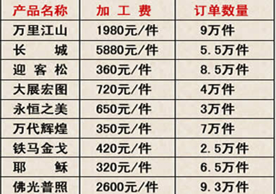 鴻運八方科技福州代理