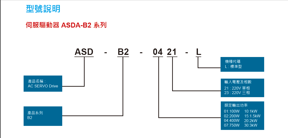 臺達伺服電機ASD-A2-0743-F全新原裝現(xiàn)貨