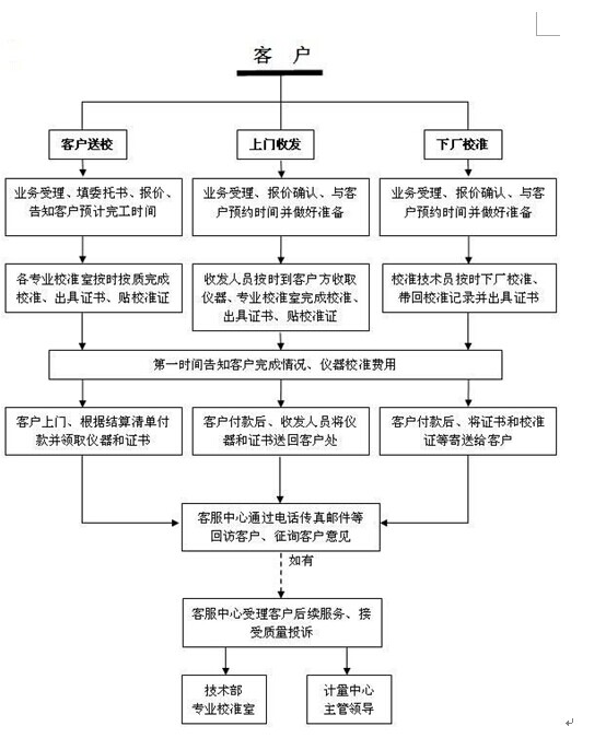 陽(yáng)江市哪里有儀器校準(zhǔn)計(jì)量外校檢測(cè)世界杯推薦