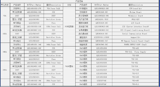雙鴨山BI10-M30E-AP6X系統(tǒng)設(shè)計