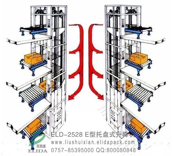 廣州Z型連續(xù)式提升機|深圳C型全自動升降機|東莞全自動輸送機|惠州全自動流水線|
