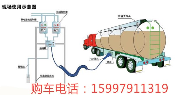 歐曼運油車包上戶
