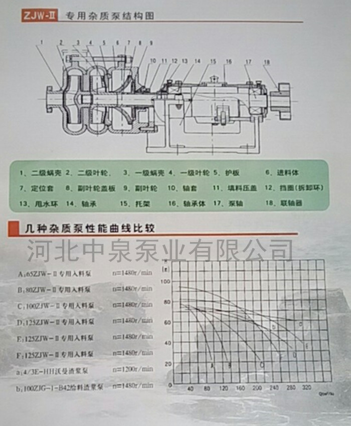 天橋壓濾機給料泵/50ZJW65-22壓濾機入料泵/軸承體