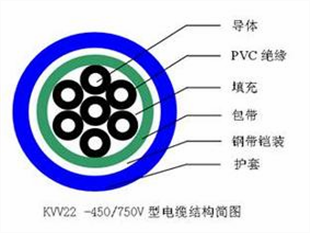 IA-K20YVR電纜選型手冊
