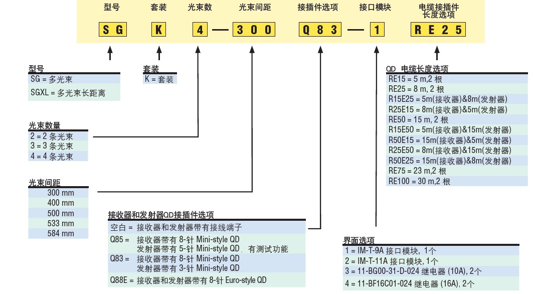 上海勝赦現(xiàn)貨特價(jià)美國(guó)banner邦納BMHL4GSSN