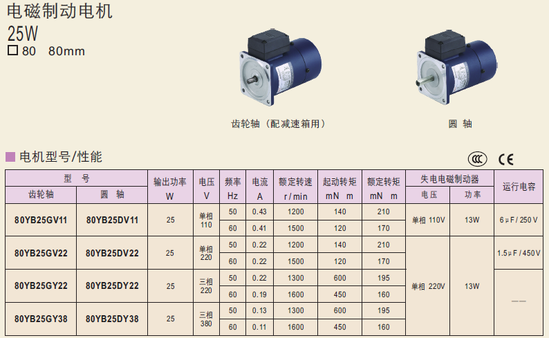 80YB25GV11   80YB25GV22  80YB25DV11늙C