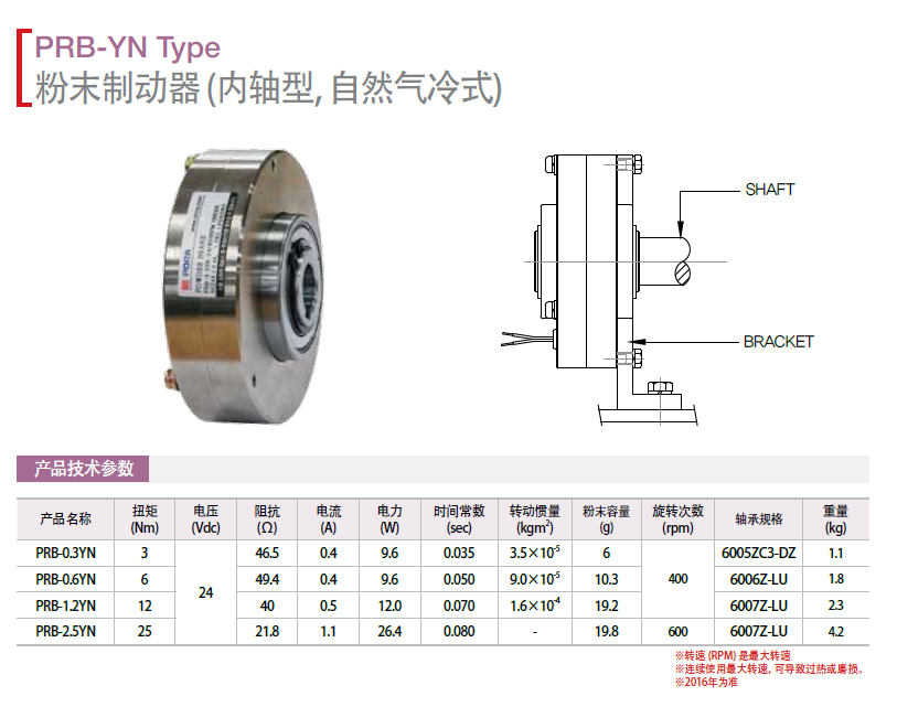 ŷƄ(dng)(ni)SȻʽ:PRB-0.3YN   PRB-0.6YN