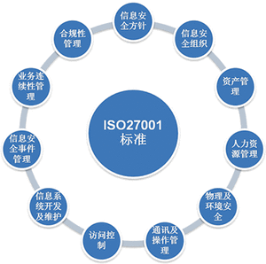ԃ(w)J(rn)C(sh)ʩ ISO27001Ϣȫwϵ