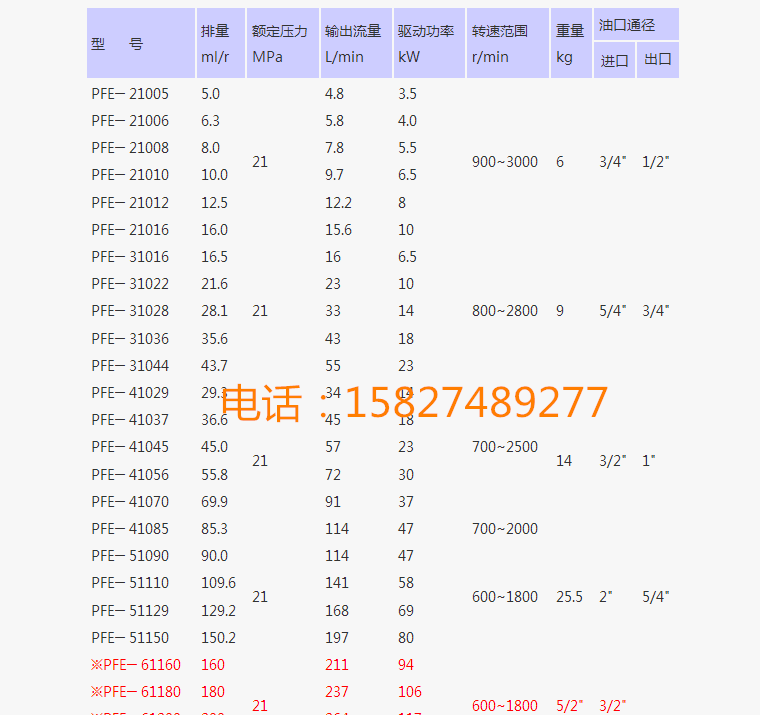 阿托斯葉片泵PV2R4-237葉片泵哪家好