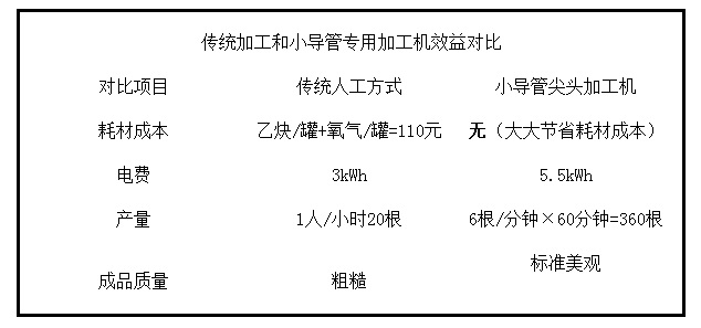 湖北小導管箭頭加工機技術熱線