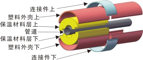 供暖管道保溫地埋發(fā)泡管價(jià)格，庫(kù)爾勒聚氨酯直埋保溫管廠家