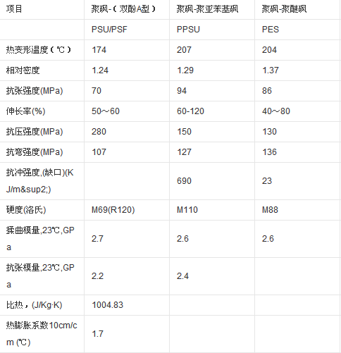 蘇威PPSU R7800奶瓶咖啡機(jī)專用√聚砜PSF