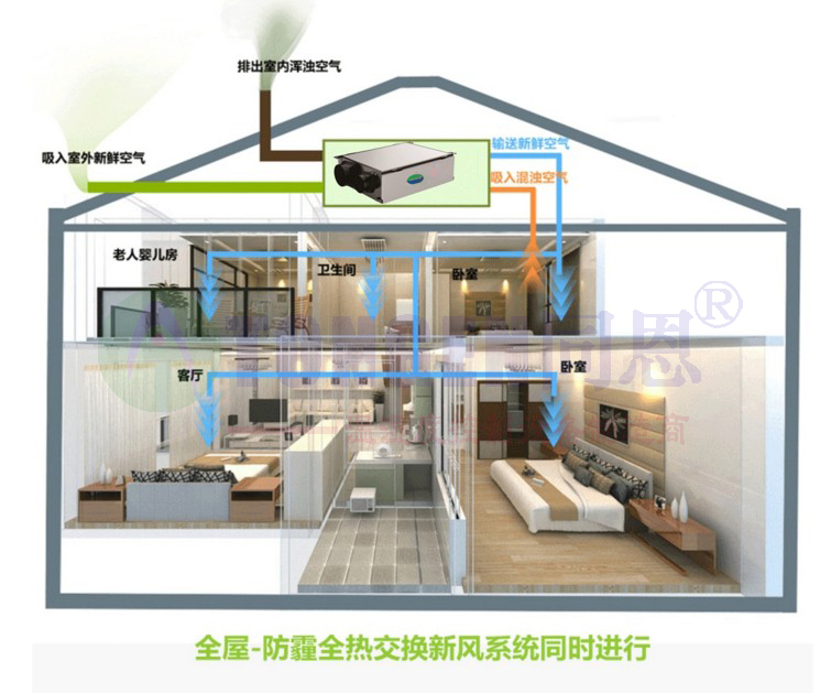 南陽(yáng)除濕凈化一體機(jī)