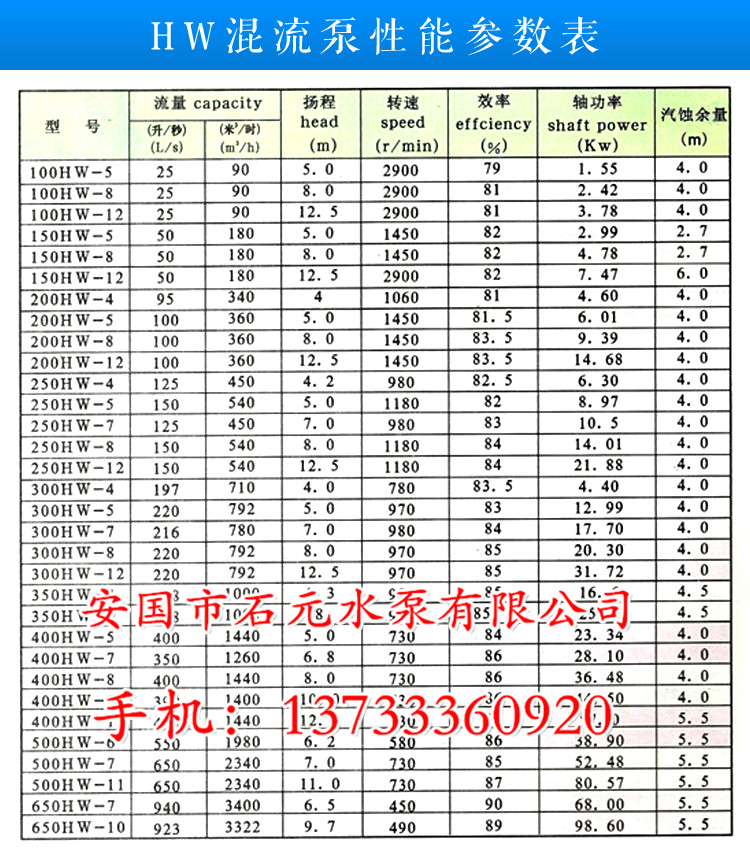 18寸混流泵安裝時條件