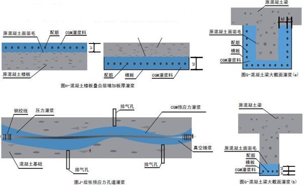 龍崗YJ管道壓漿劑、孔道壓漿料廠家