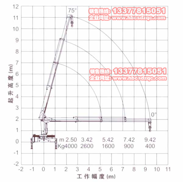 4噸直臂SQ4SK2Q吊機價格