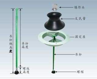 文氏管，               