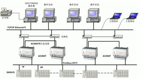 供應ABB現(xiàn)場總線控制器AC800F主單元PM803F