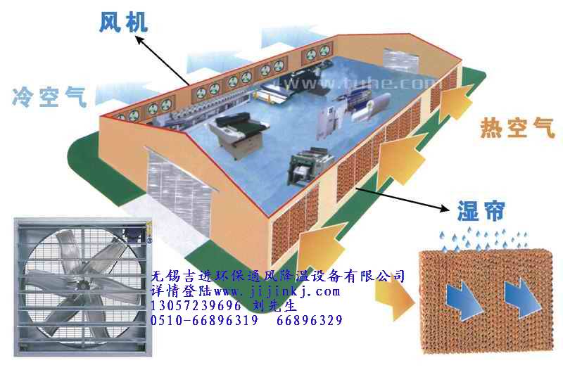 無錫吉進(jìn)工業(yè)風(fēng)機 南京 張家港 江陰 揚州 常州 常熟蘇州工業(yè)風(fēng)機