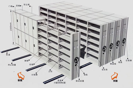 密集架北京移動架上海手機(jī)柜臺山東密集架天津密集架展示架