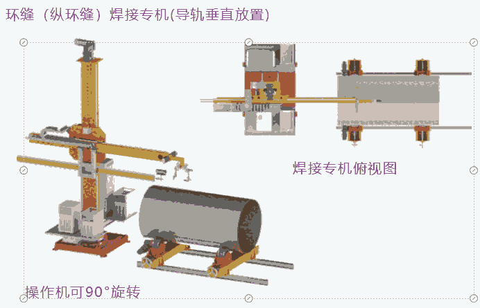 環(huán)縫（縱環(huán)縫）焊接專機(jī)(導(dǎo)軌垂直放置)  不銹鋼容器