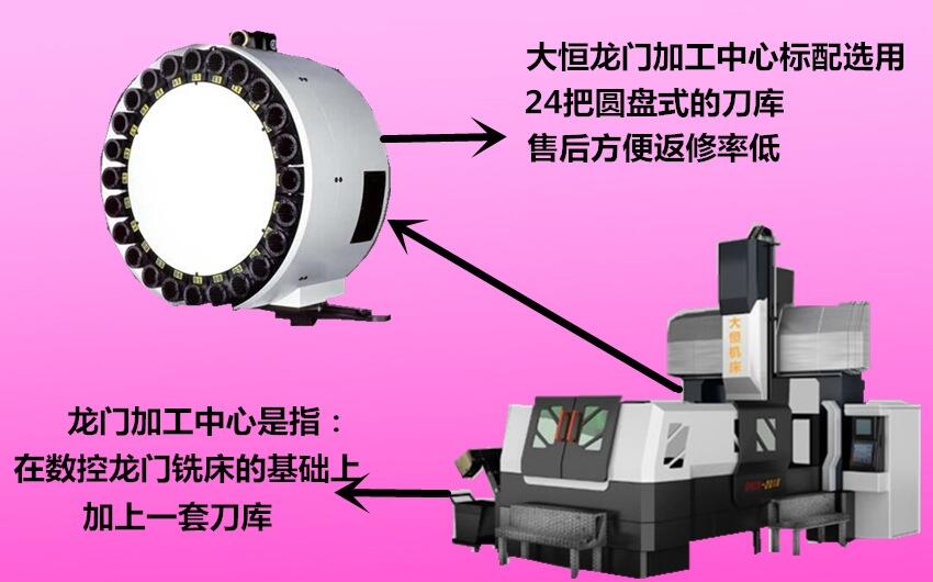 河北大恒重型機(jī)械有限公司生產(chǎn)數(shù)控龍門銑床、數(shù)控龍門加工中心DHXK2203