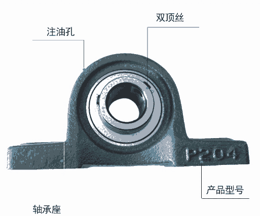 外球面帶座軸承UCP205/206/207/208/209農機收割機設備自動化立式