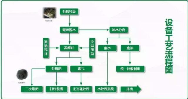 吉林省生活垃圾撕碎機(jī)那個廠家質(zhì)量好