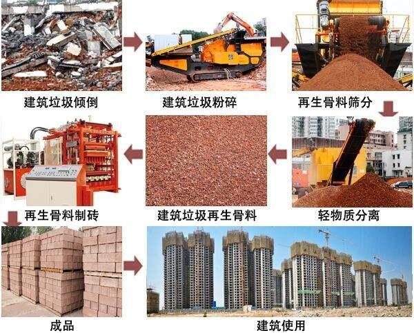 云南省辮子料撕碎機(jī)多少錢