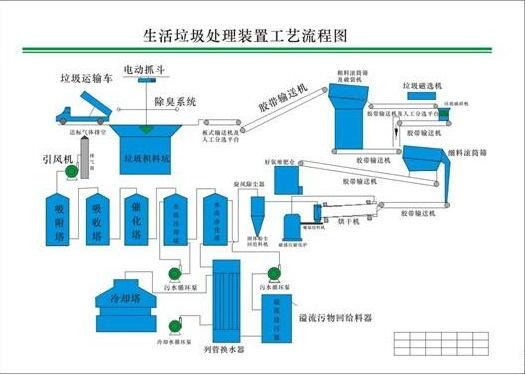 山西省垃圾撕碎機(jī)廠家直銷