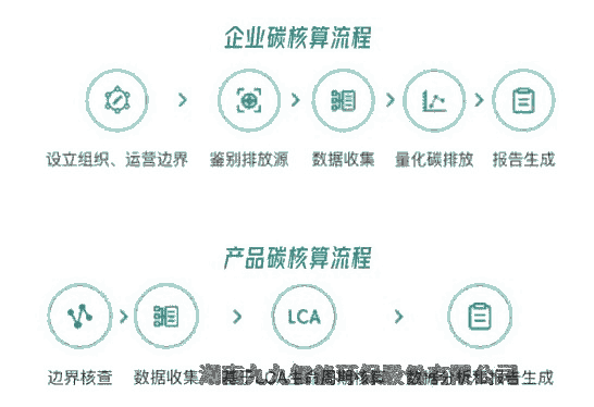 陜西供應(yīng)數(shù)字智化碳管理智慧云平臺(tái)