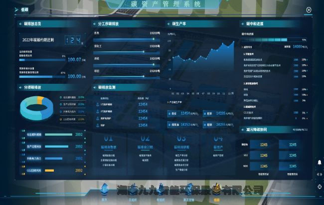 湖北 供應(yīng)雙碳管理智慧云平臺(tái)
