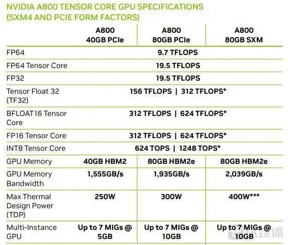 NVIDIA H800 80GB Pcie 5.0 GPU @ Ӌ㿨 