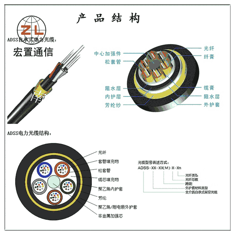 不同芯數(shù)ADSS光纜全介質(zhì)自承式光纜報(bào)價(jià)