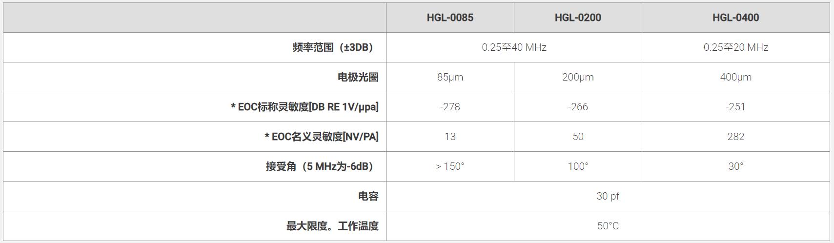 ONDA HGL-0400}(cng)ʽˮ (tng)