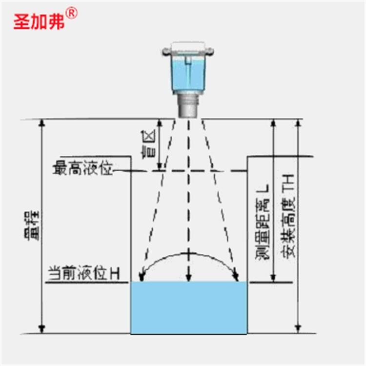 脫硫雷達(dá)液位計,調(diào)頻雷達(dá)物位計LD108,料位計SAT8