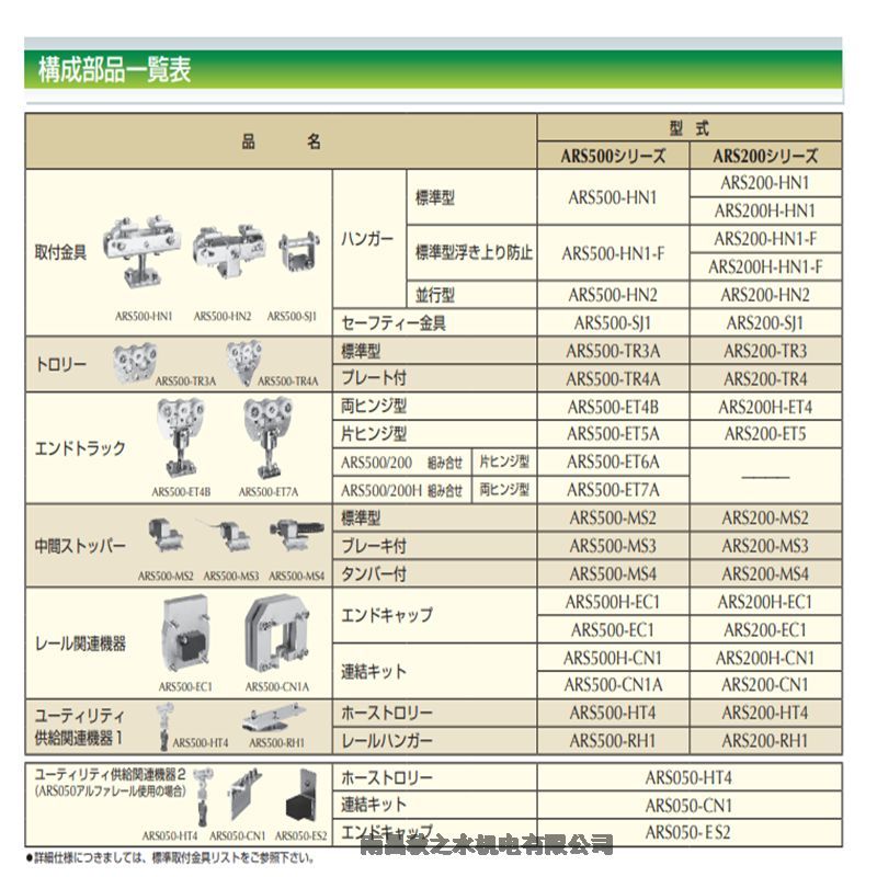 ձALFARAIL SYSTEMS݆ͨARS500-ET5A ARS200-ET5