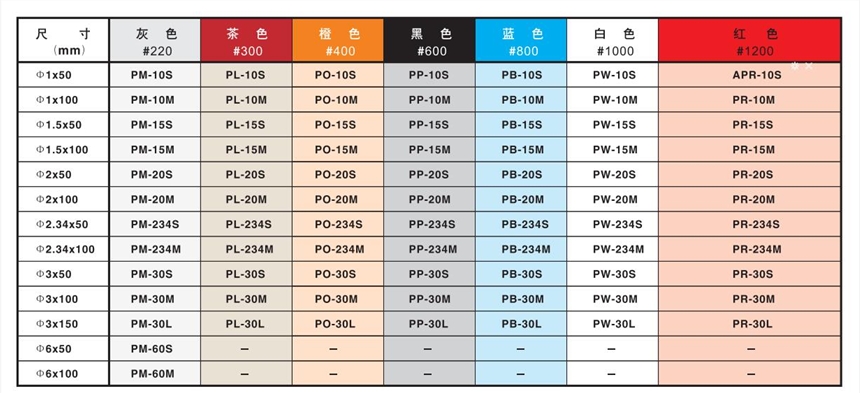 CH-PM-14D銳必克圓盤(pán)研磨棒