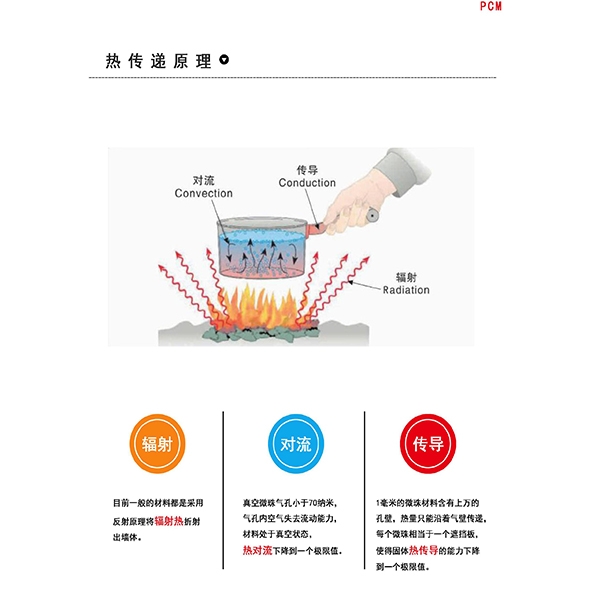 陜西銅川建筑用超薄自調(diào)溫系統(tǒng)材料廠(chǎng)家現(xiàn)貨價(jià)格