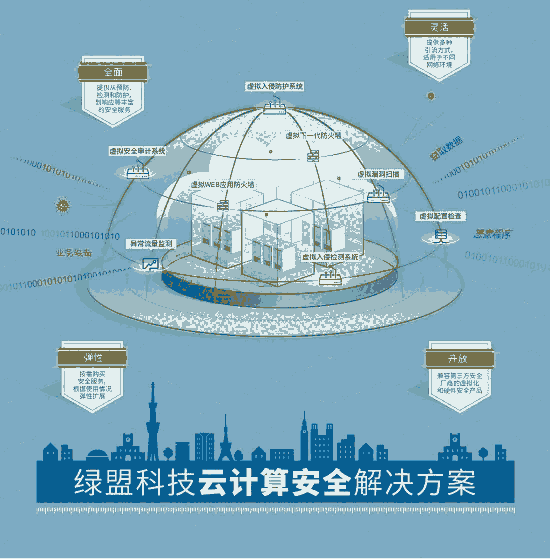 山東人大金倉(cāng)數(shù)據(jù)庫(kù)產(chǎn)品代理商華為數(shù)據(jù)庫(kù)產(chǎn)品代理商