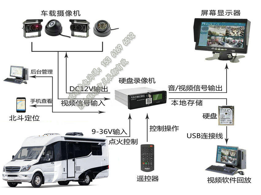 房車車載錄像機設備廠家_GPS定位_遠程視頻監(jiān)控
