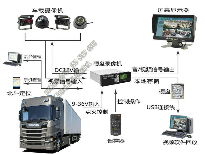 貨車遠(yuǎn)程實(shí)時(shí)視頻設(shè)備_4路監(jiān)控?cái)z像頭_GPS定位系統(tǒng)