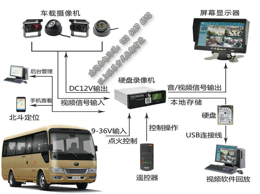 公務(wù)車遠(yuǎn)程監(jiān)控攝像頭_商務(wù)車GPS北斗定位系統(tǒng)