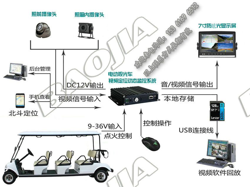 電動觀光車視頻定位一體機(jī)設(shè)備