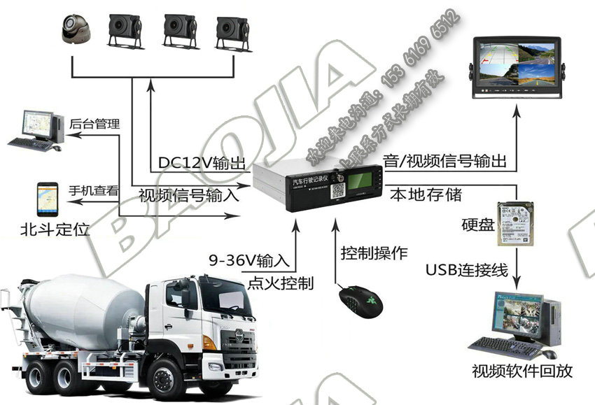 攪拌車(chē)視頻定位一體機(jī)設(shè)備